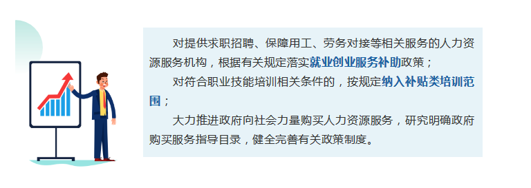 人力資源服務(wù)機(jī)構(gòu)參與促就業(yè)行動，可享這些支持政策